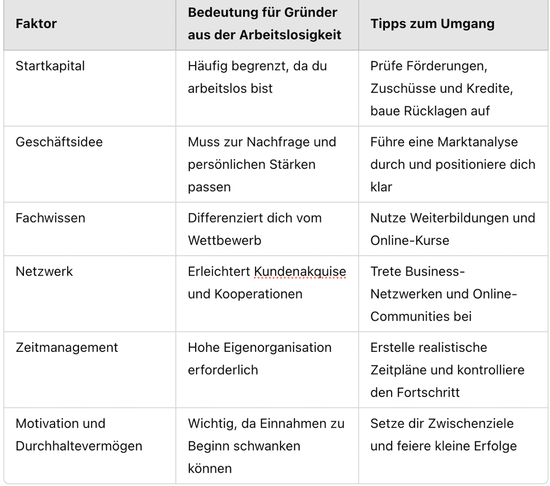 Grafik zum Artikel: Geschäftsideen für Arbeitslose: Erfolgreiche Wege in die Selbstständigkeit
