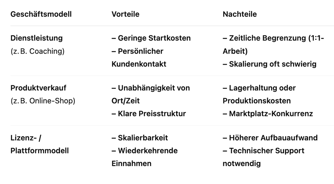 Grafik zum Artikel: Nachhaltige Geschäftsidee entwickeln: Dein praxisnaher Leitfaden für eine wirtschaftlich tragfähige Gründung