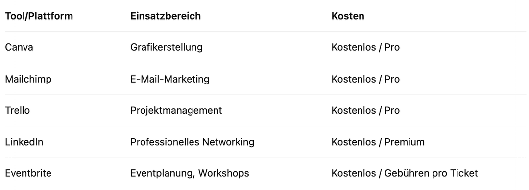 Grafik zum Artikel: Erfolgreich ohne großes Werbebudget: Kunden gewinnen als Selbstständiger