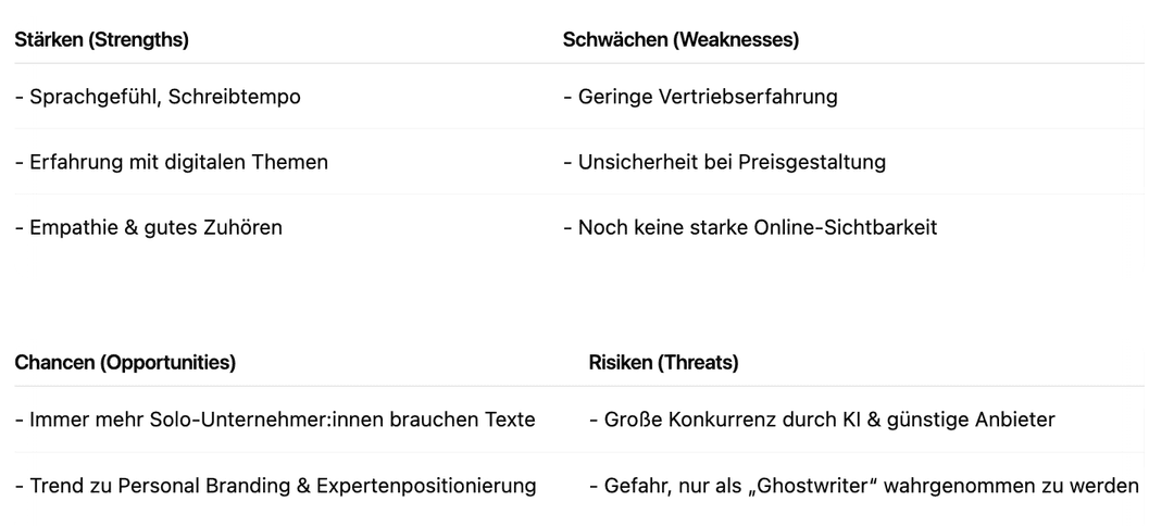 Grafik zum Artikel: Von der Stärke zur Geschäftsidee: So entwickelst du ein erfolgreiches Gründungskonzept